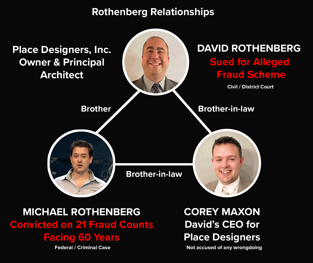 place designers employees after